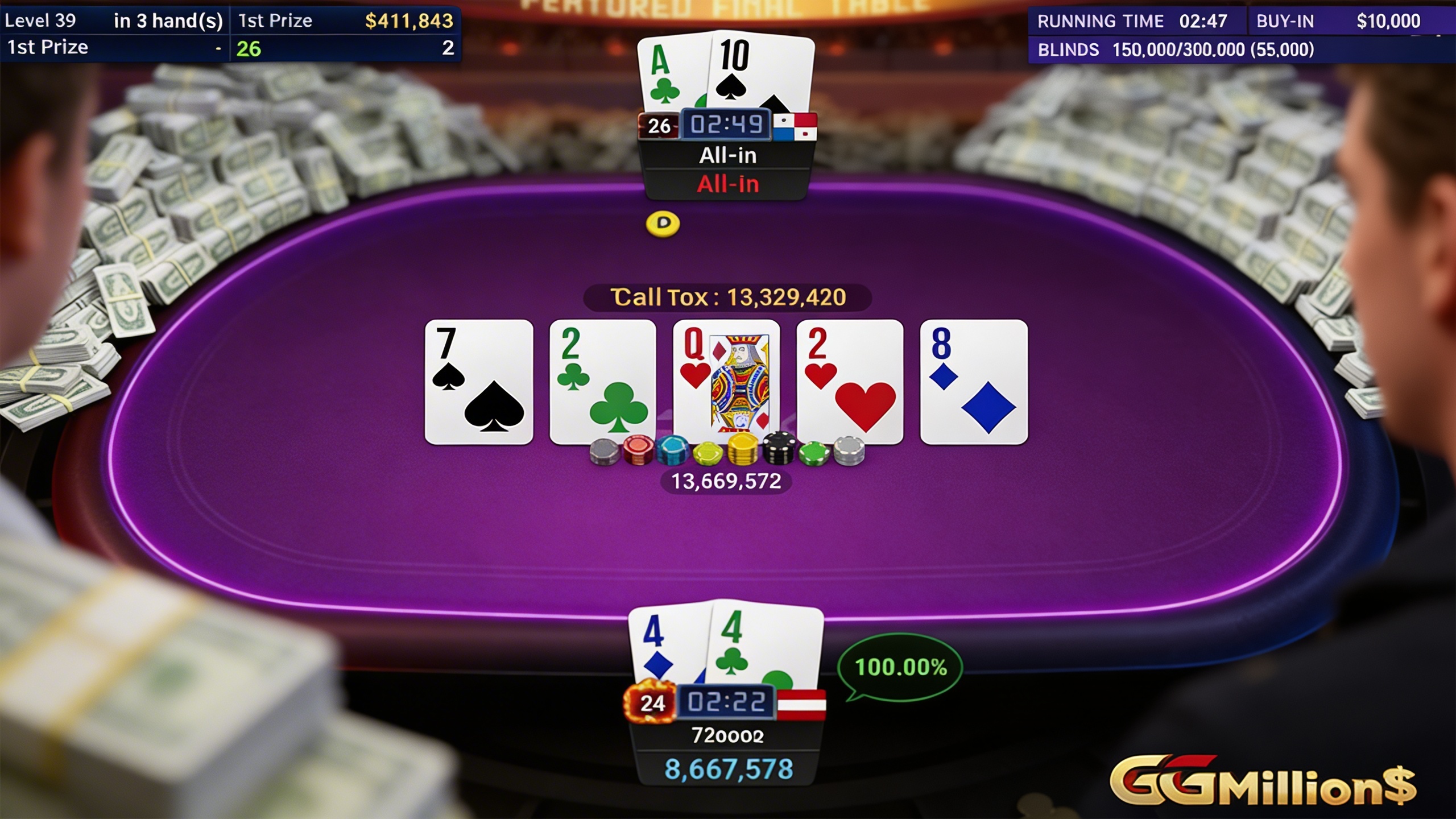 Player Wins $412,000 from $10 Satellite at GGPoker GGMillion$ Event