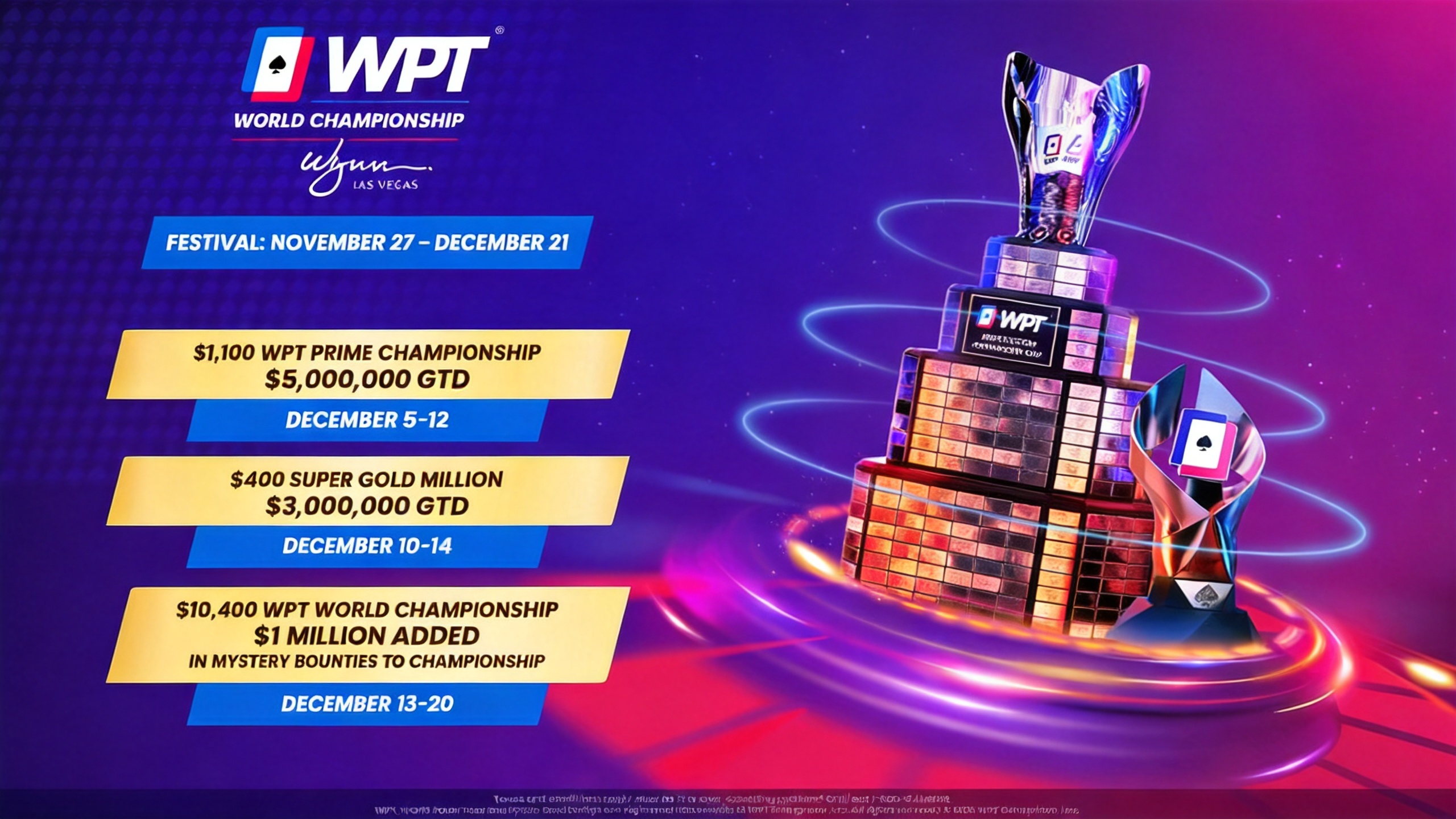 WPT World Championship Festival Adds $3 Million Super Gold Million Event